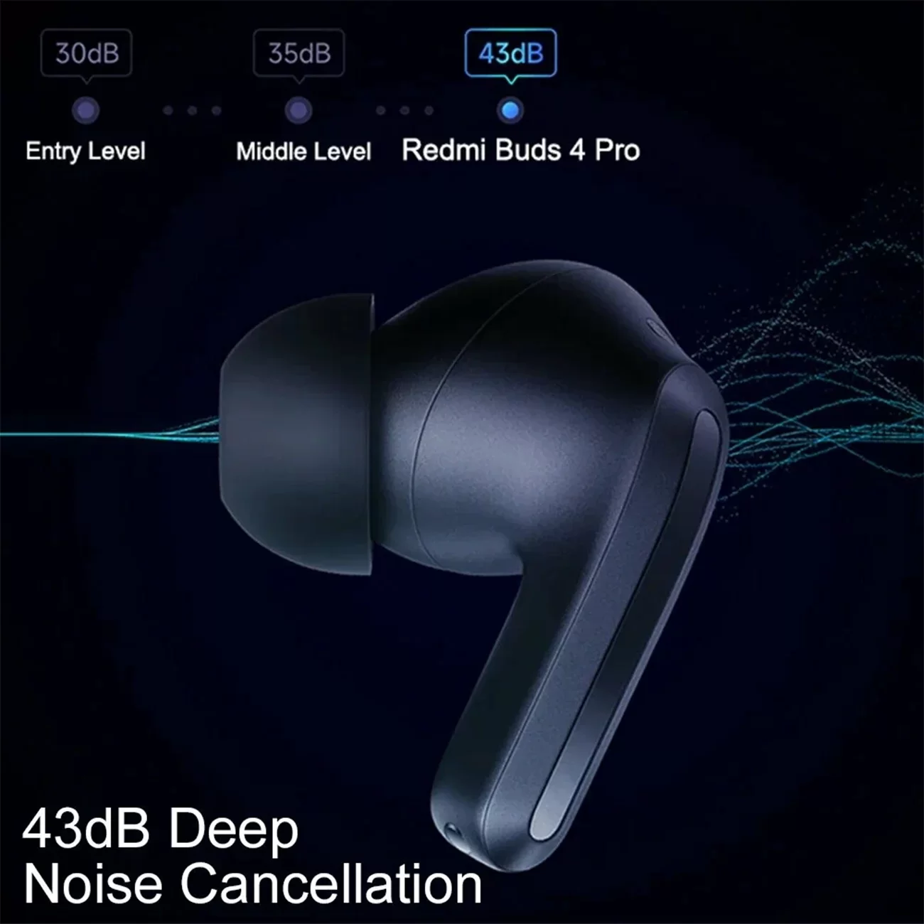 Беспроводные наушники Xiaomi Redmi Buds 4 Pro, чёрные