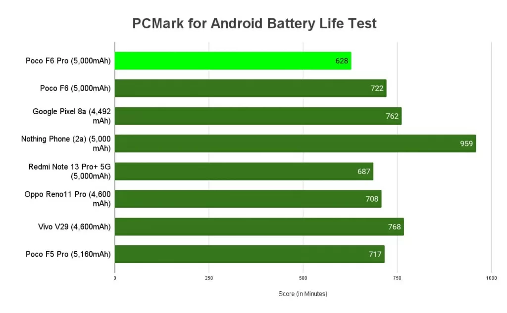 PCMark_for_Android_Battery_Life_Test.jpg PCMark_for_Android_Battery_Life_Test.jpg