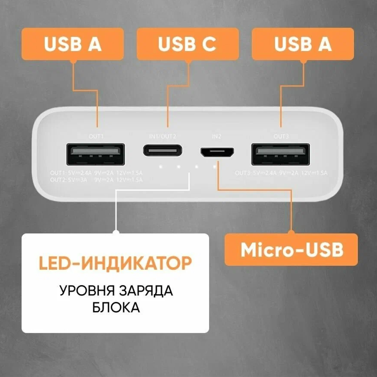 Портативный аккумулятор Xiaomi Mi Power Bank, 22.5 Вт, 20000 мА·ч